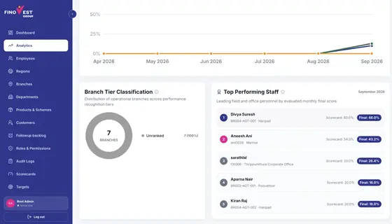 Finovest analytics